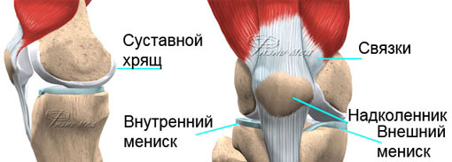 Повреждение мениска коленного сустава11