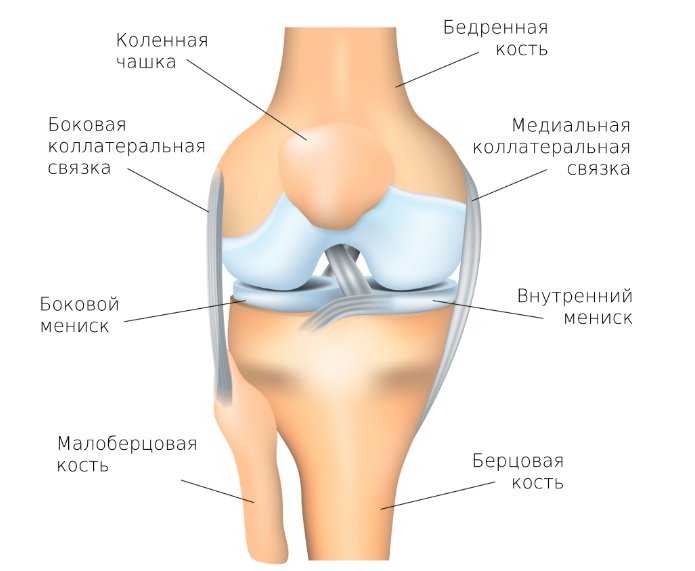 ЛФК после эндопротезирования коленного сустава7