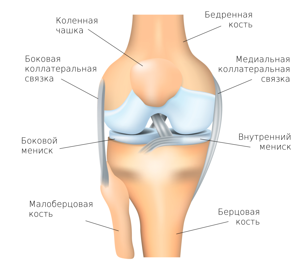 Контрактуры коленного сустава7